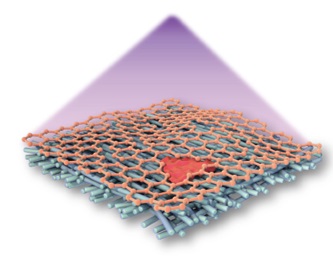 An illustration of the nanoporous graphene membrane