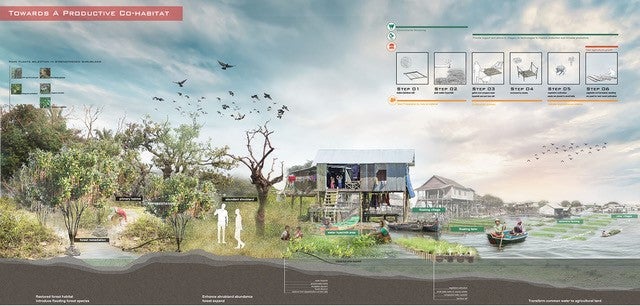 NUS MLA 4 Co-Habitation through landscape infrastructure at Prek Toal Trek Biosphere, Cambodia (Illustration by Fang Ting, He Xiaowei and Xiang Wenqing)