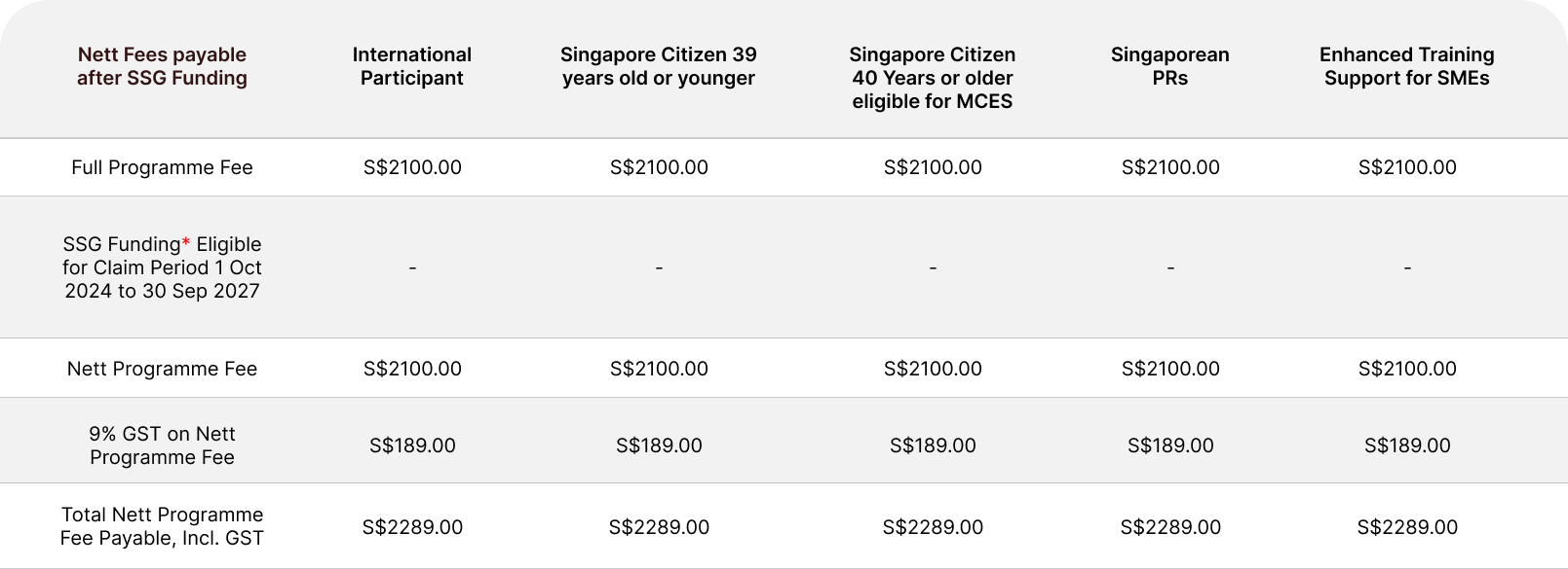 NUS CDE CET Tuition - 2100 without fund NUS CDE CET Tuition - 2100 without fund
