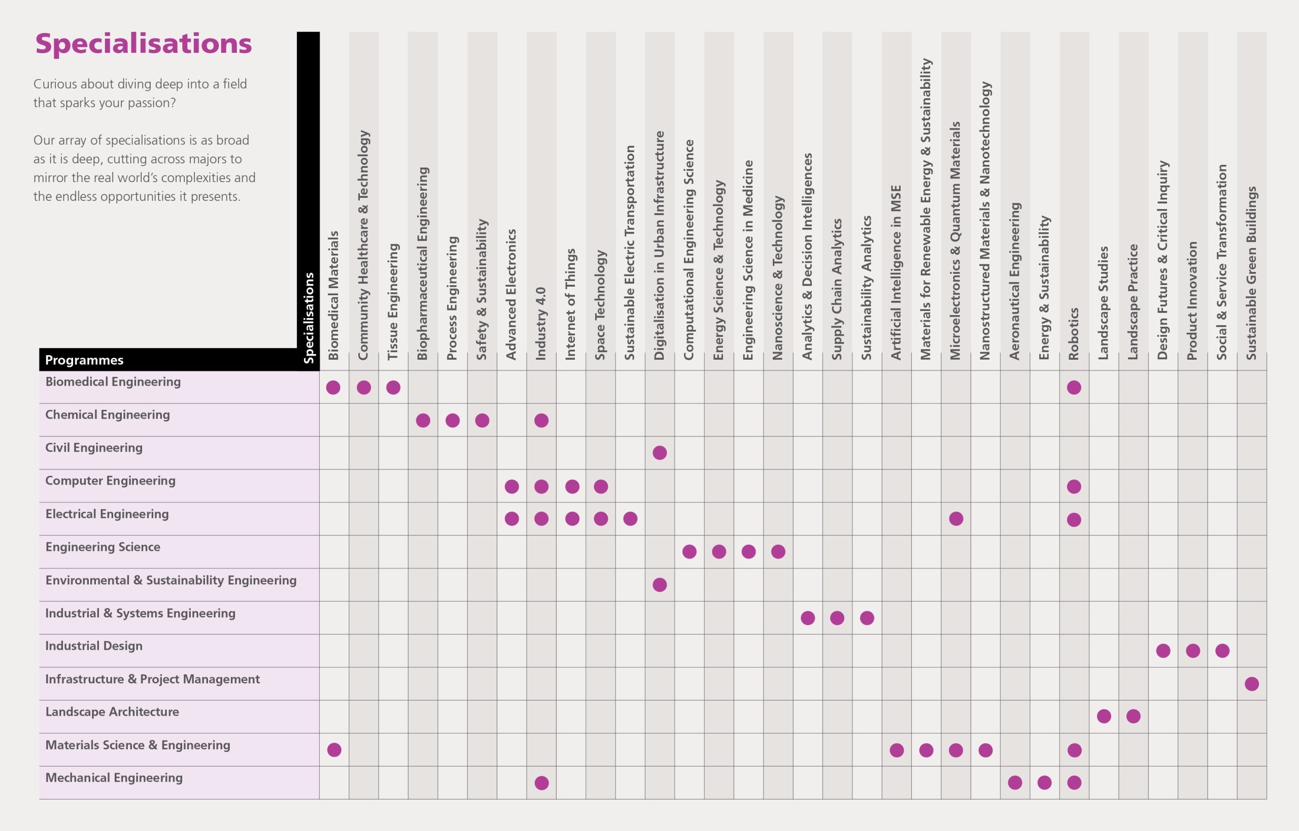 Discover_CDE_Specialisations-v02