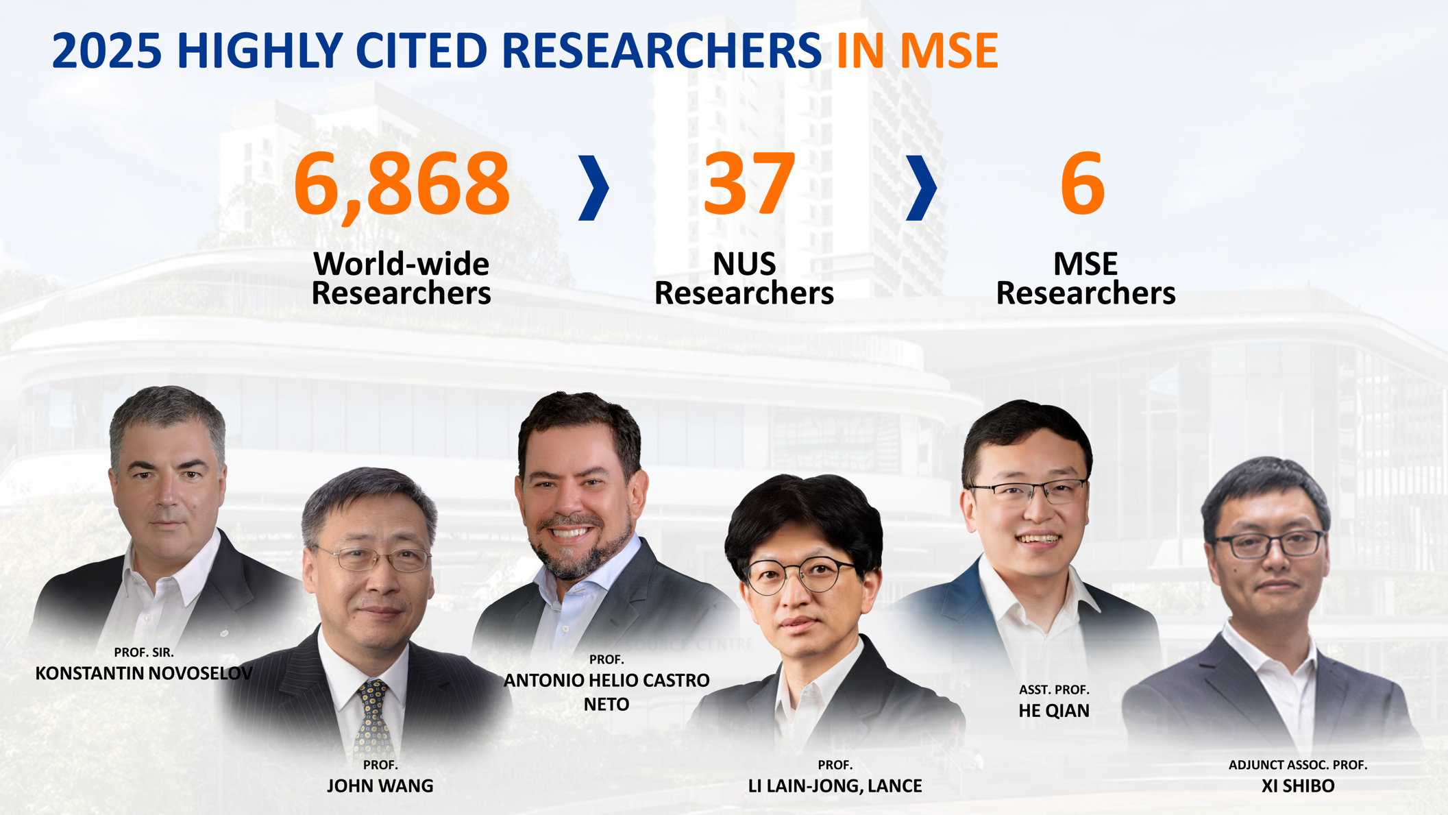highly-cited-researchers-mse-2025