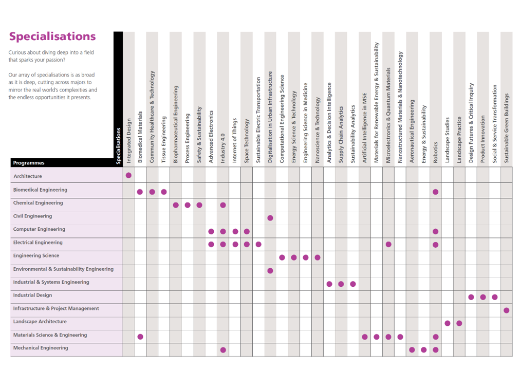 specialisation-table-5-dec-2025