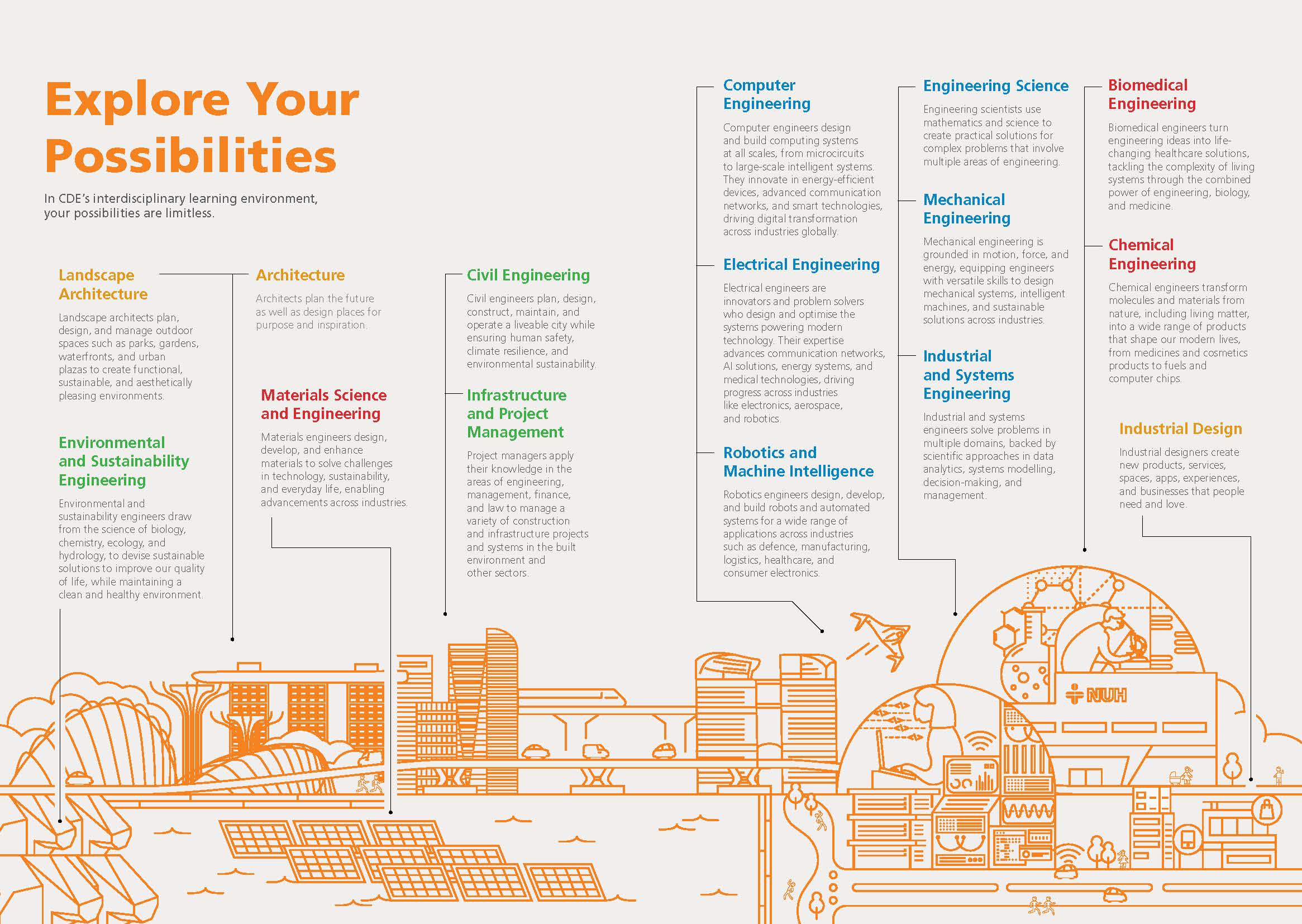 Discover CDE 2026 key image