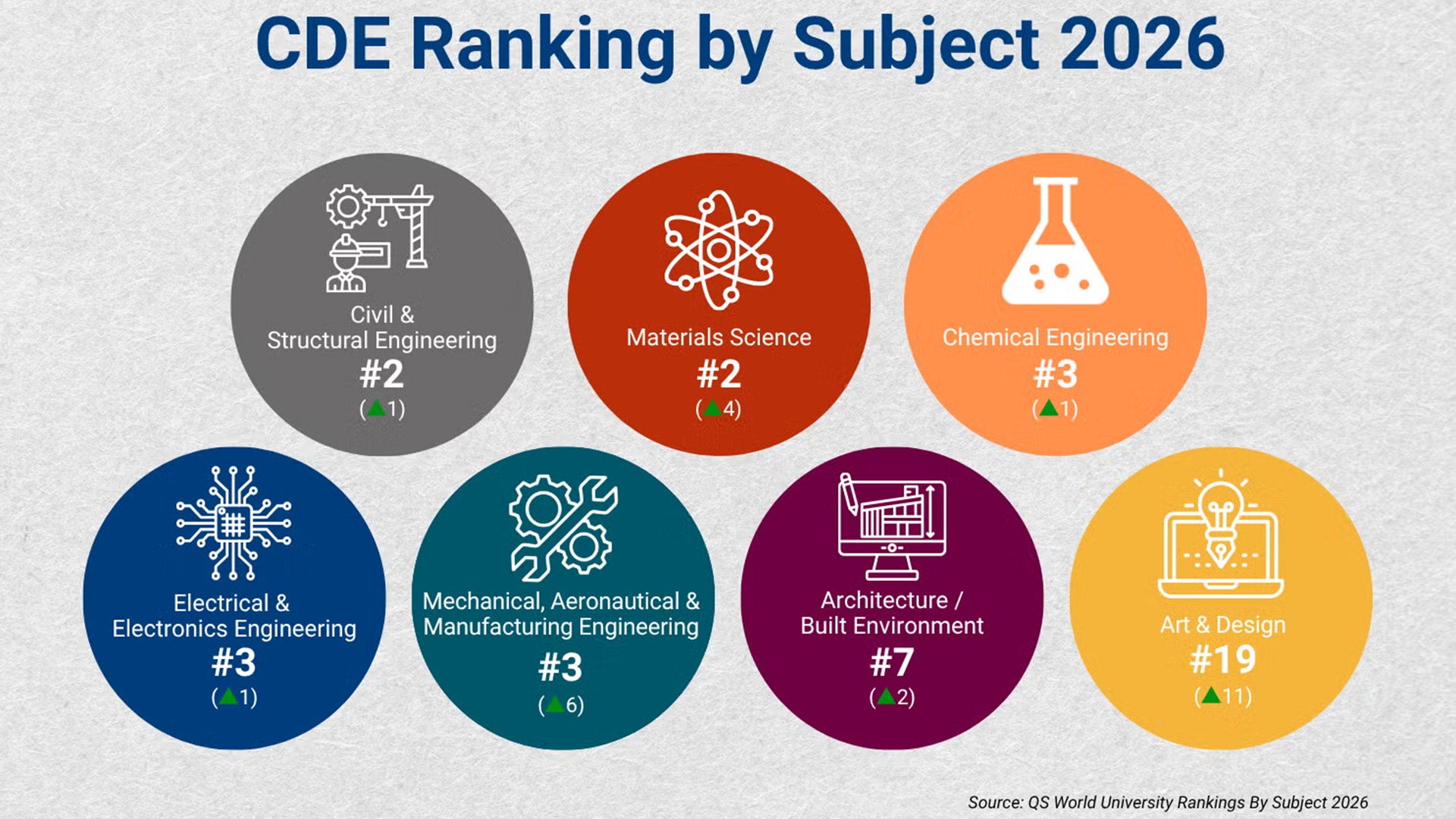 nus-cde-qsranking-2026-final