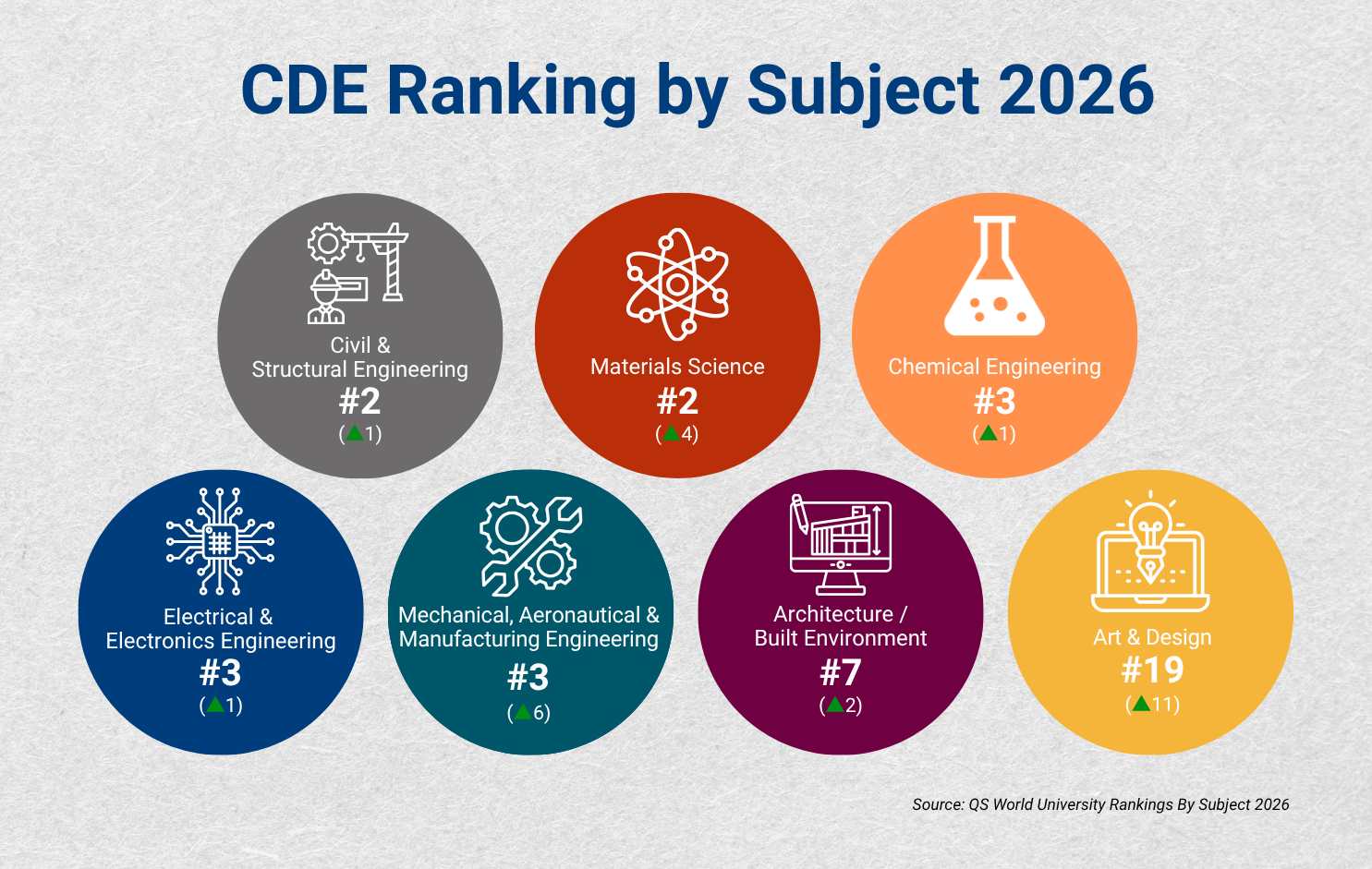 nus-cde-qsranking-2026-final
