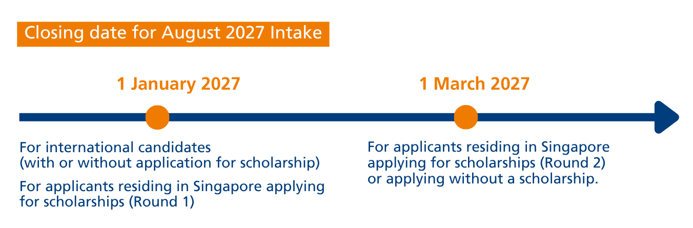 CDE PhD Application Period for Aug 2027 intake