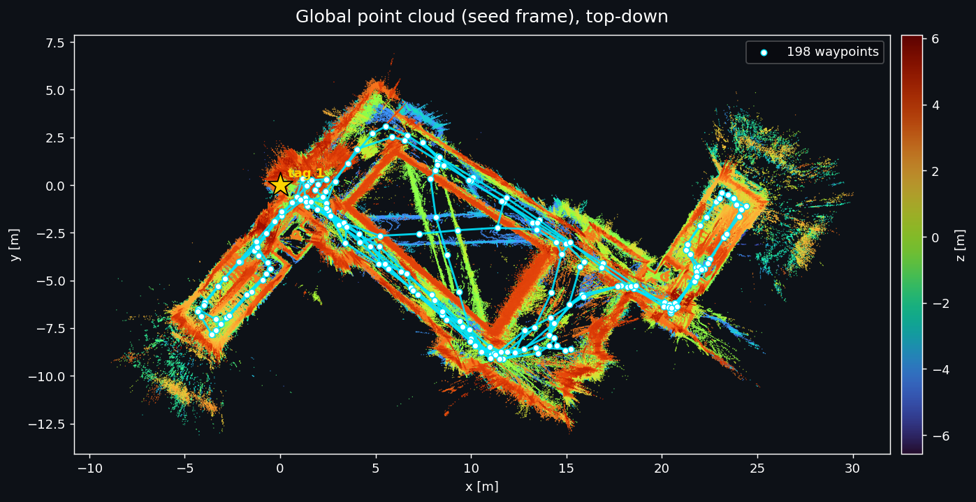 Python script used to visualize the pointcloud data saved by the robot after navigation