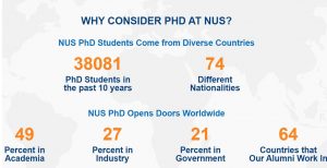 Why Phd At Nus