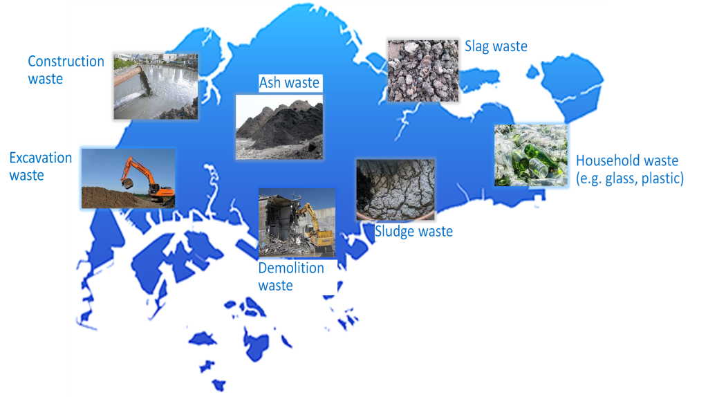 Transforming Waste Into Resources Fig 2