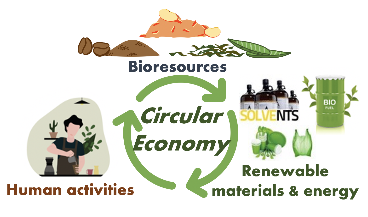 Research highlight_Circular economy