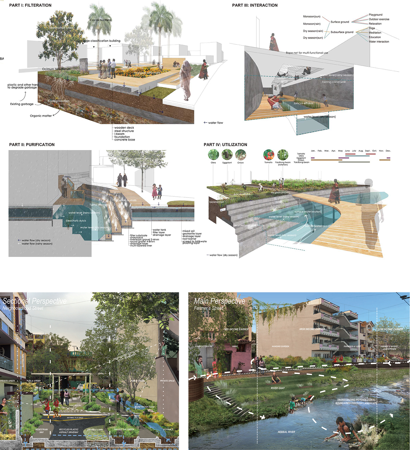 Productive Landscapes: A Community-Design Studio in Bangalore, India