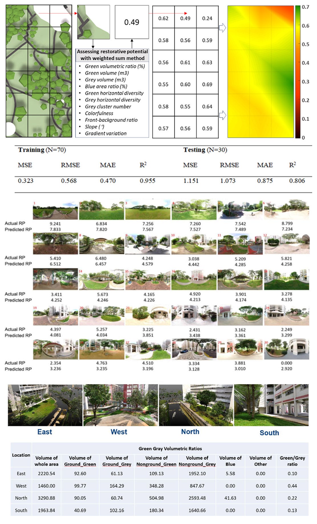Research Project: Assessment of Visual Quality of Urban Landscapes in Health Promotion