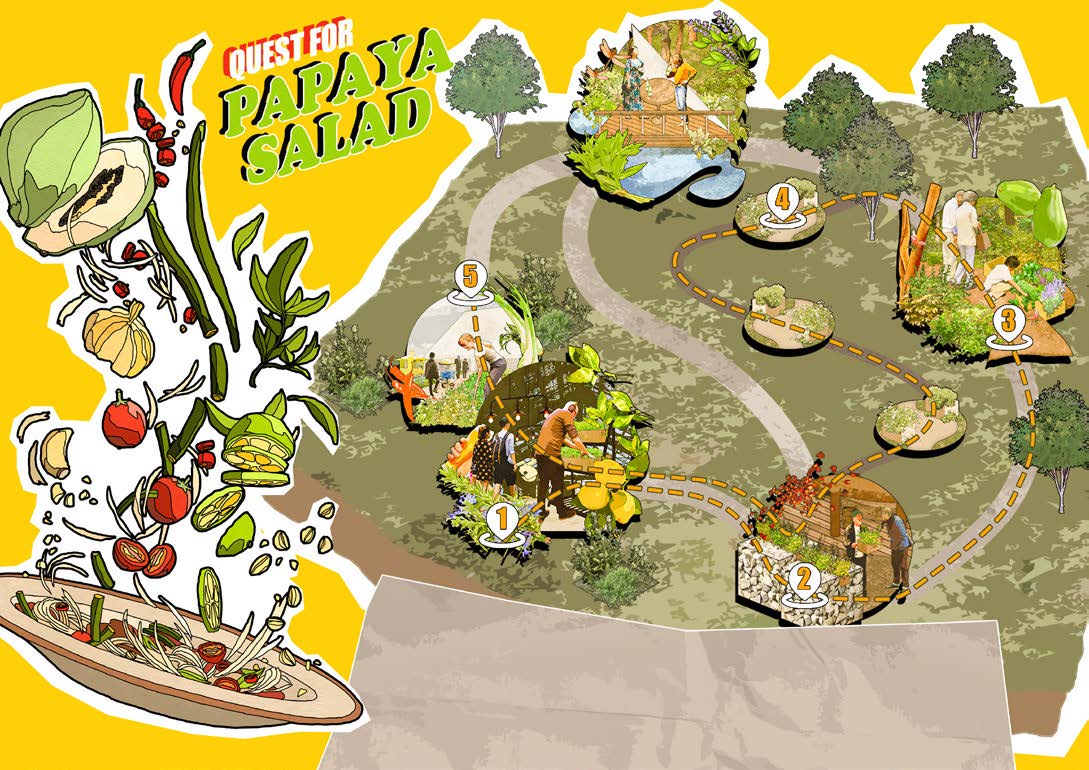The Wandering Botanist- Infusing Food Production into Daily Lifestyle