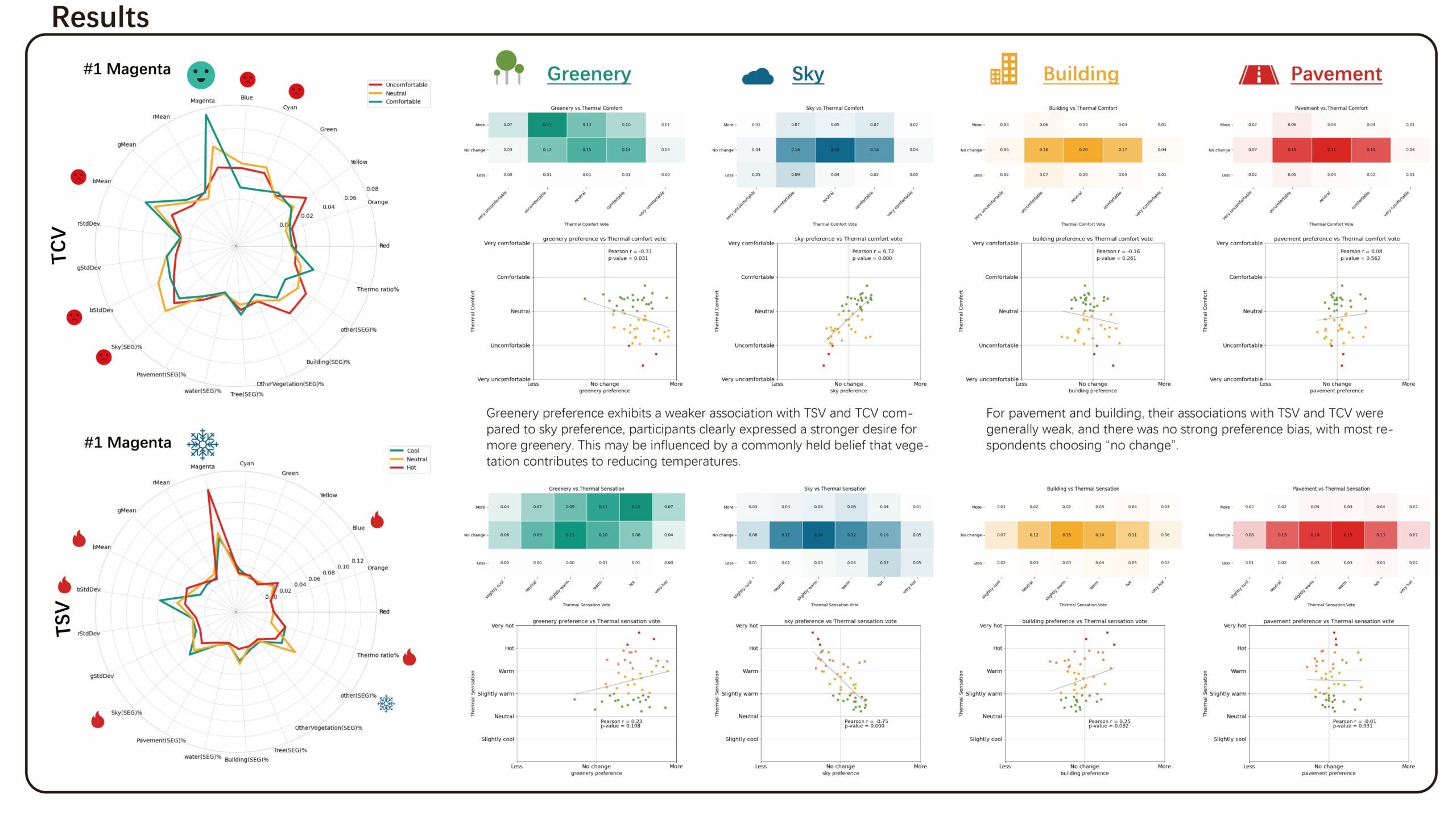 Exploring the Impact of Visual Elements on Perceived Outdoor Thermal Comfort