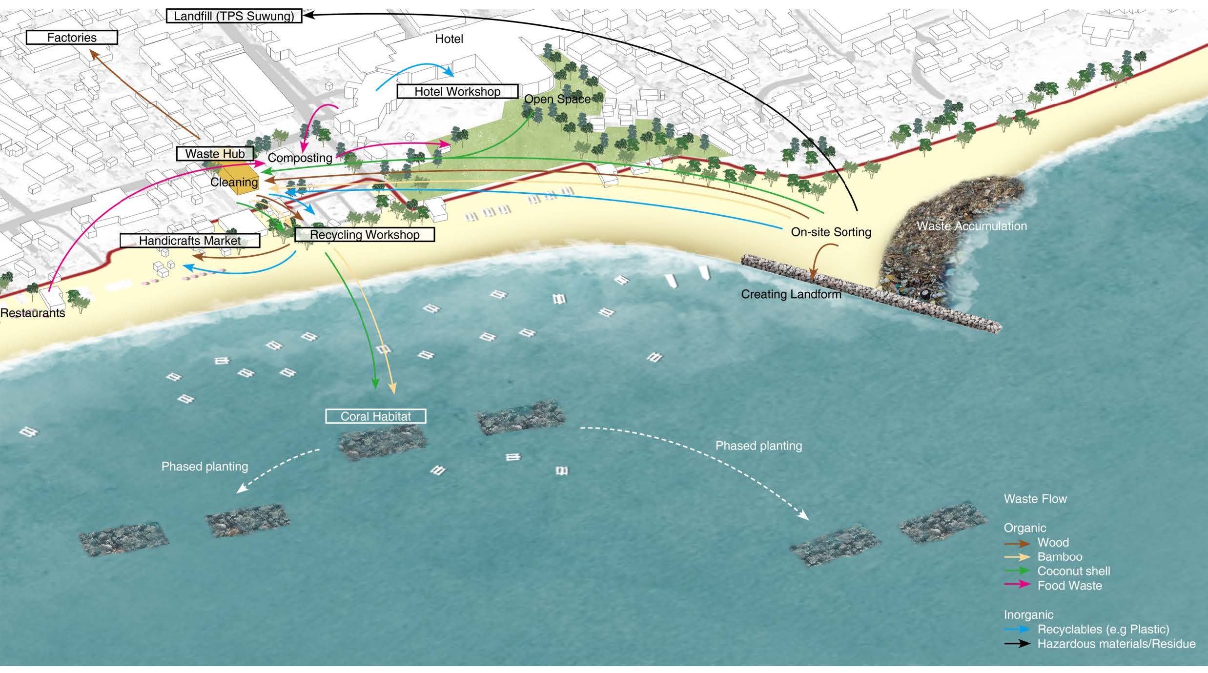 Designing with Change: Strategies for Climate Adaptive Coastline Management in Bali