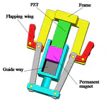 Piezoelectric Actuators and Mechanism for Flapping MAV