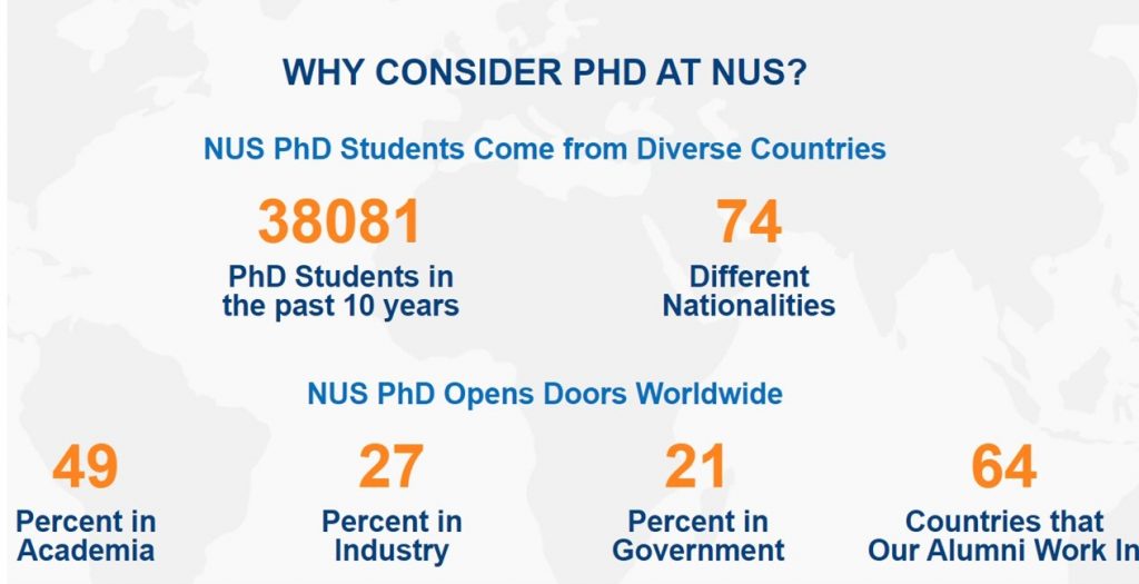 phd econ nus