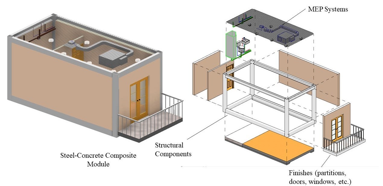 Lightweight High-Strength Steel-Concrete Composite Modular Buildings ...