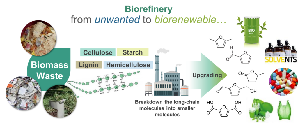 Valorization of Bioresources – Towards a Circular Economy - Civil and ...