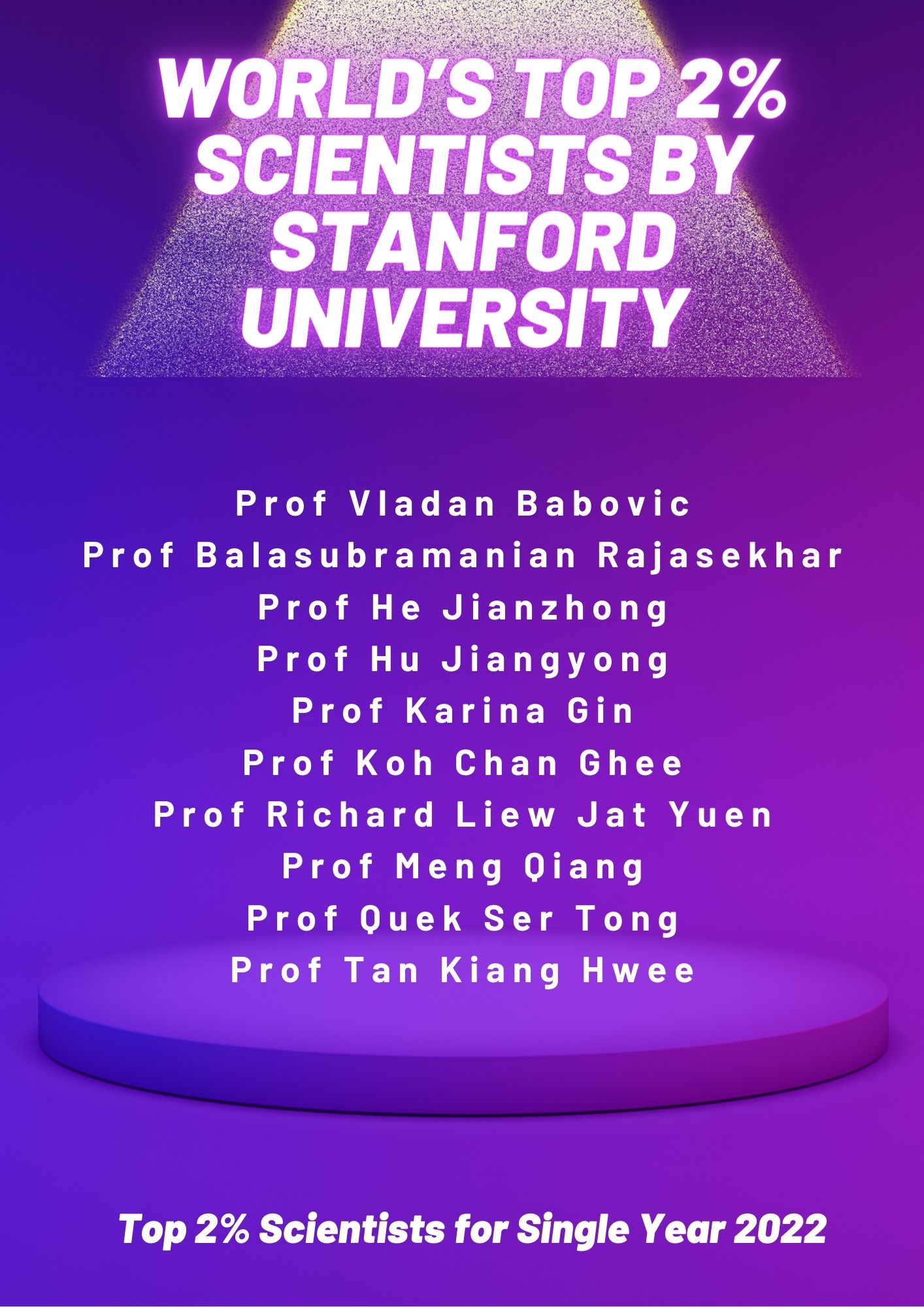 World's Top 2 Scientists by Stanford University (Oct 2023) Civil and