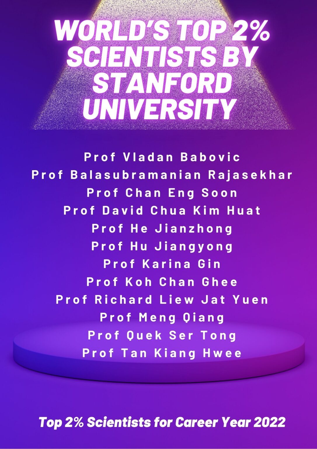 World's Top 2 Scientists by Stanford University (Oct 2023) Civil and