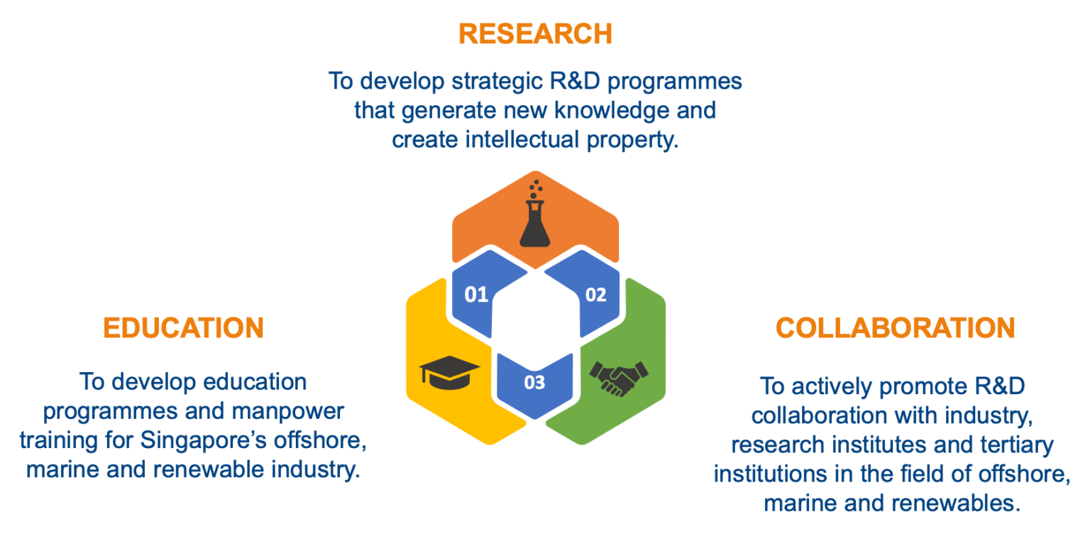 Strategic Thrusts Examples Centre for Offshore Research and Engineering (CORE) - Civil and ...
