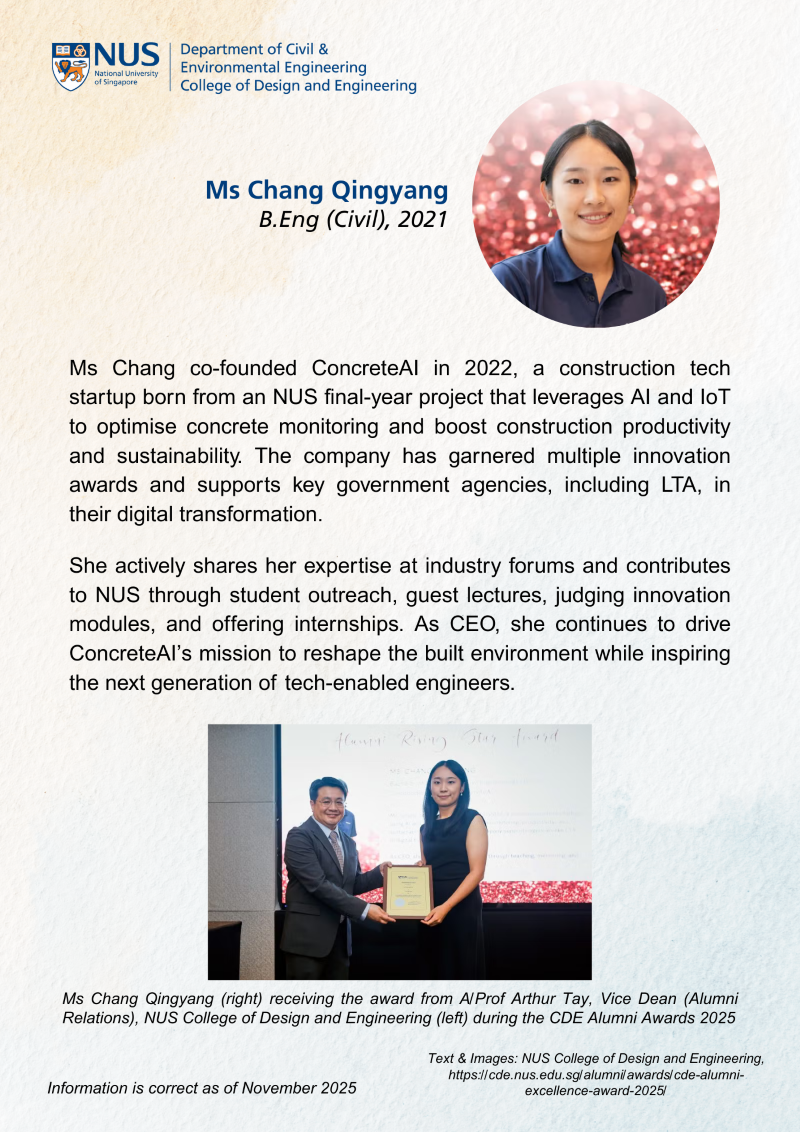 Ms Chang Qingyang
