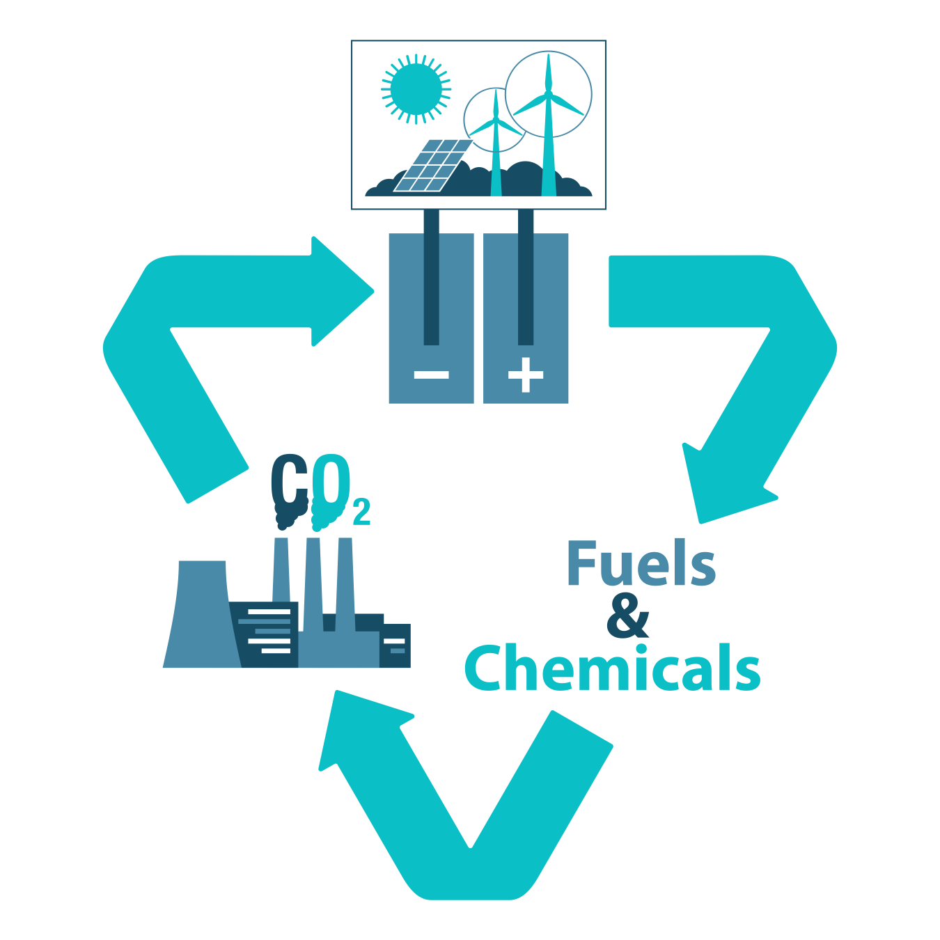 Seven ChBE researchers will lead new projects on lowering carbon