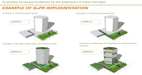 GNPR implementation 1