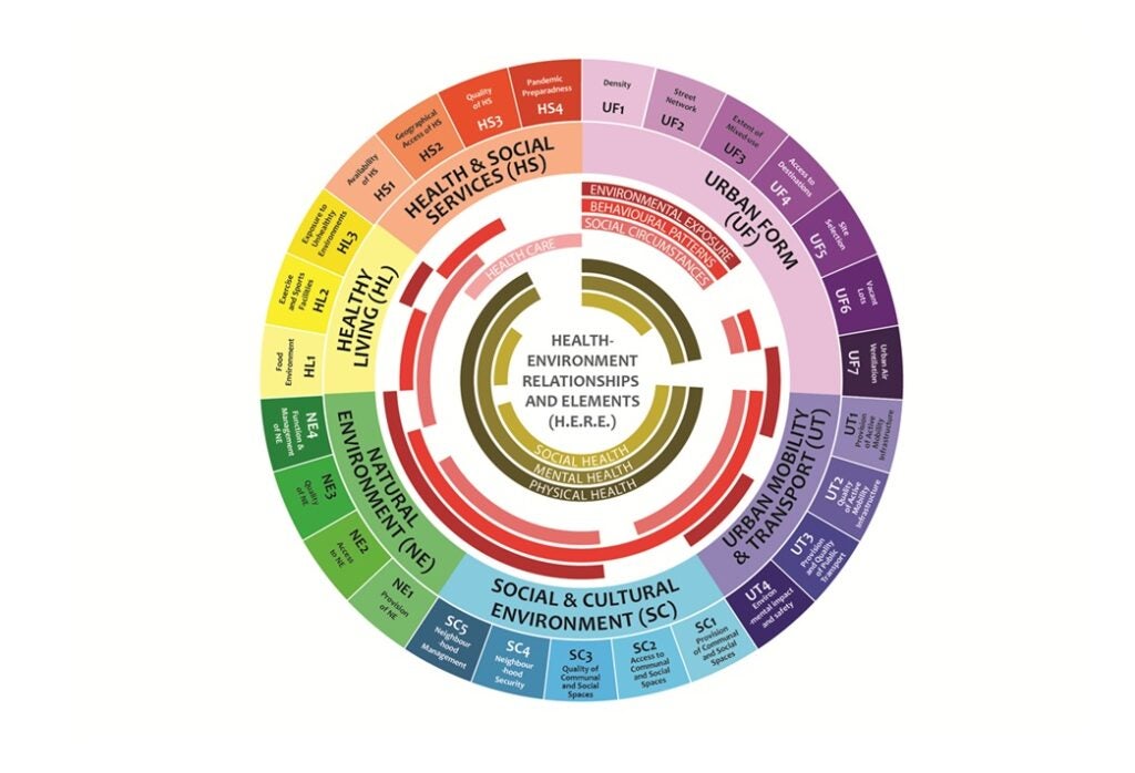 Centre for Sustainable Asian Cities