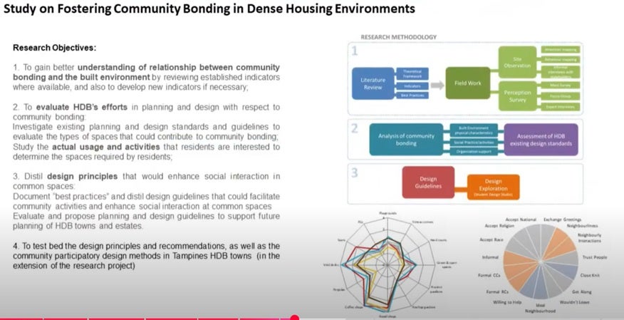 Fostering Community Bonding project