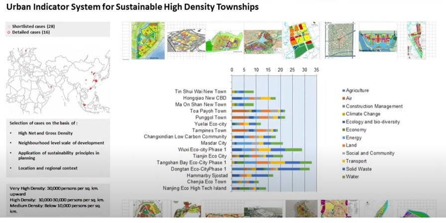 Urban Indicator System project