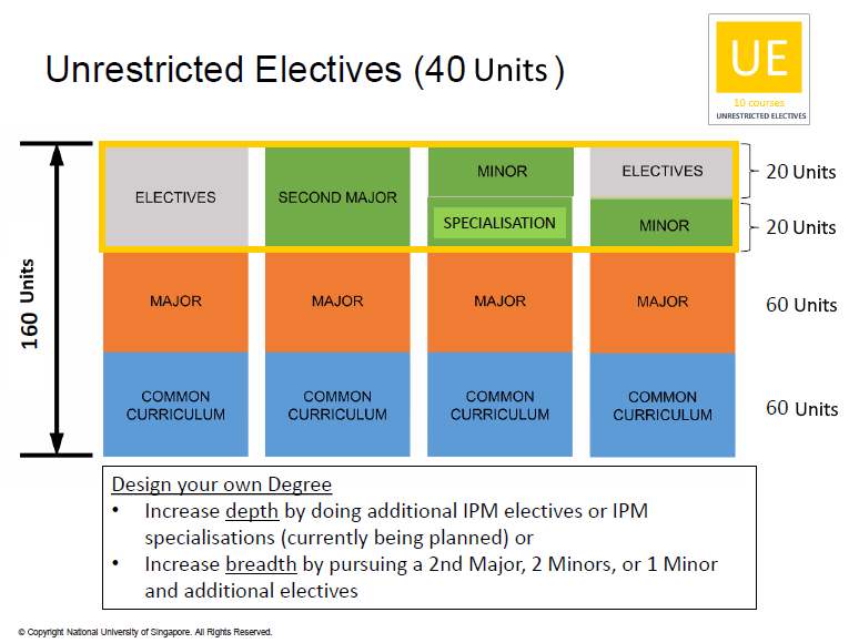 New BEng-IPM-Unrestricted-Electives