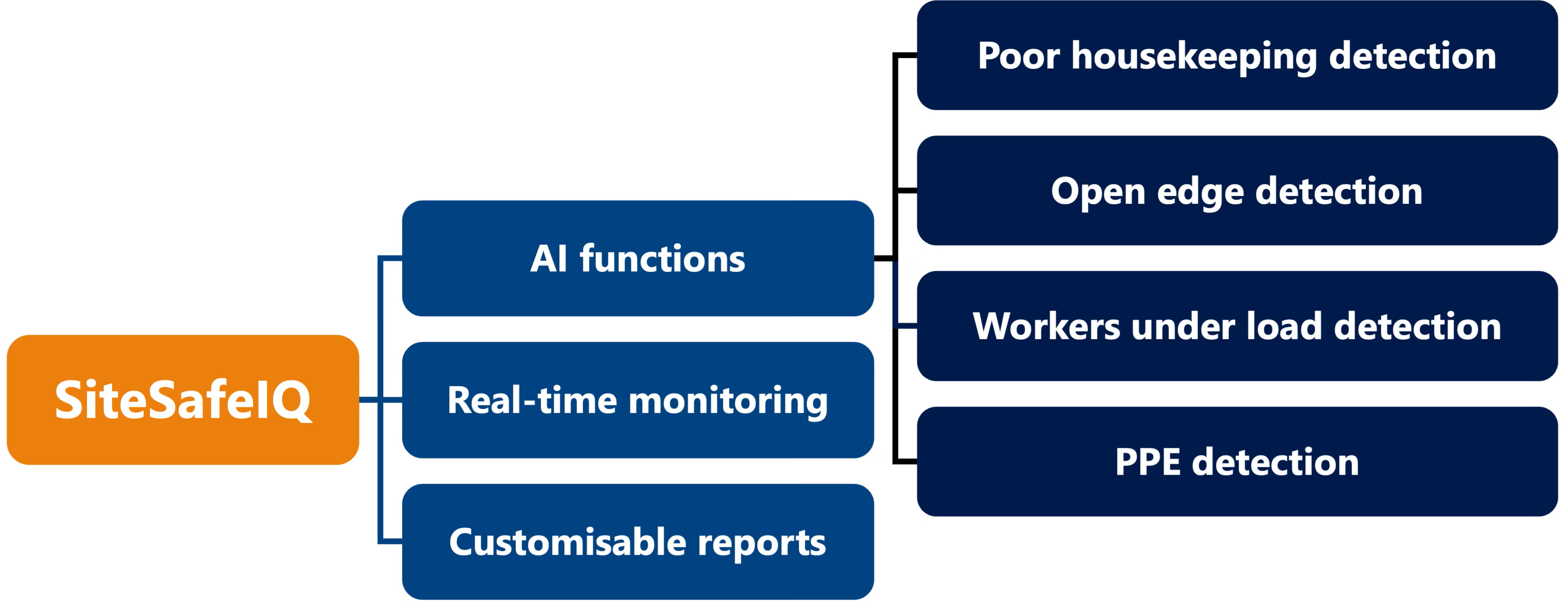 cv_framework