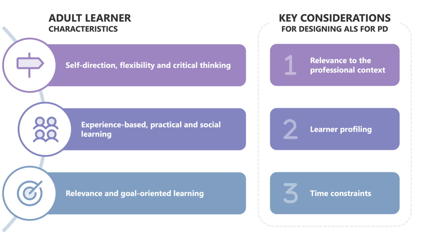 als_keyconsiderations als_keyconsiderations