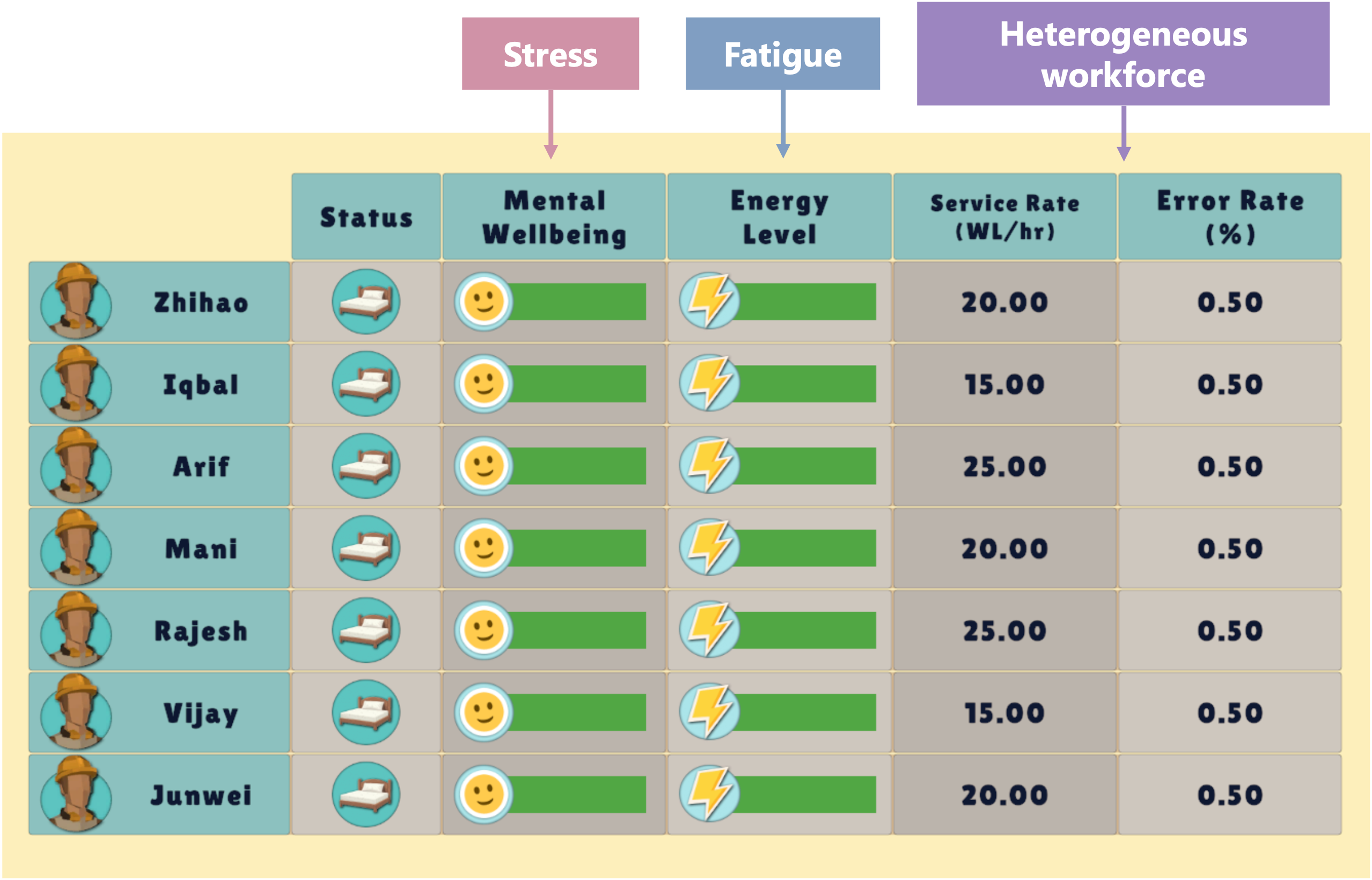 projS_perf Workers' performance is also a variable to affect the project
