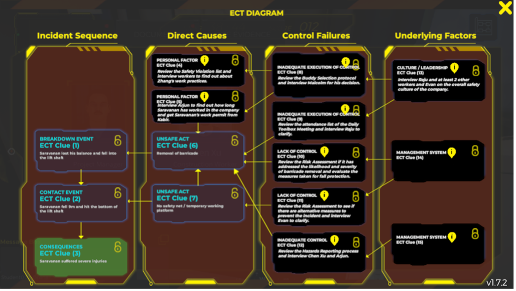 proj_ssi_ect ECT diagram to guide the players