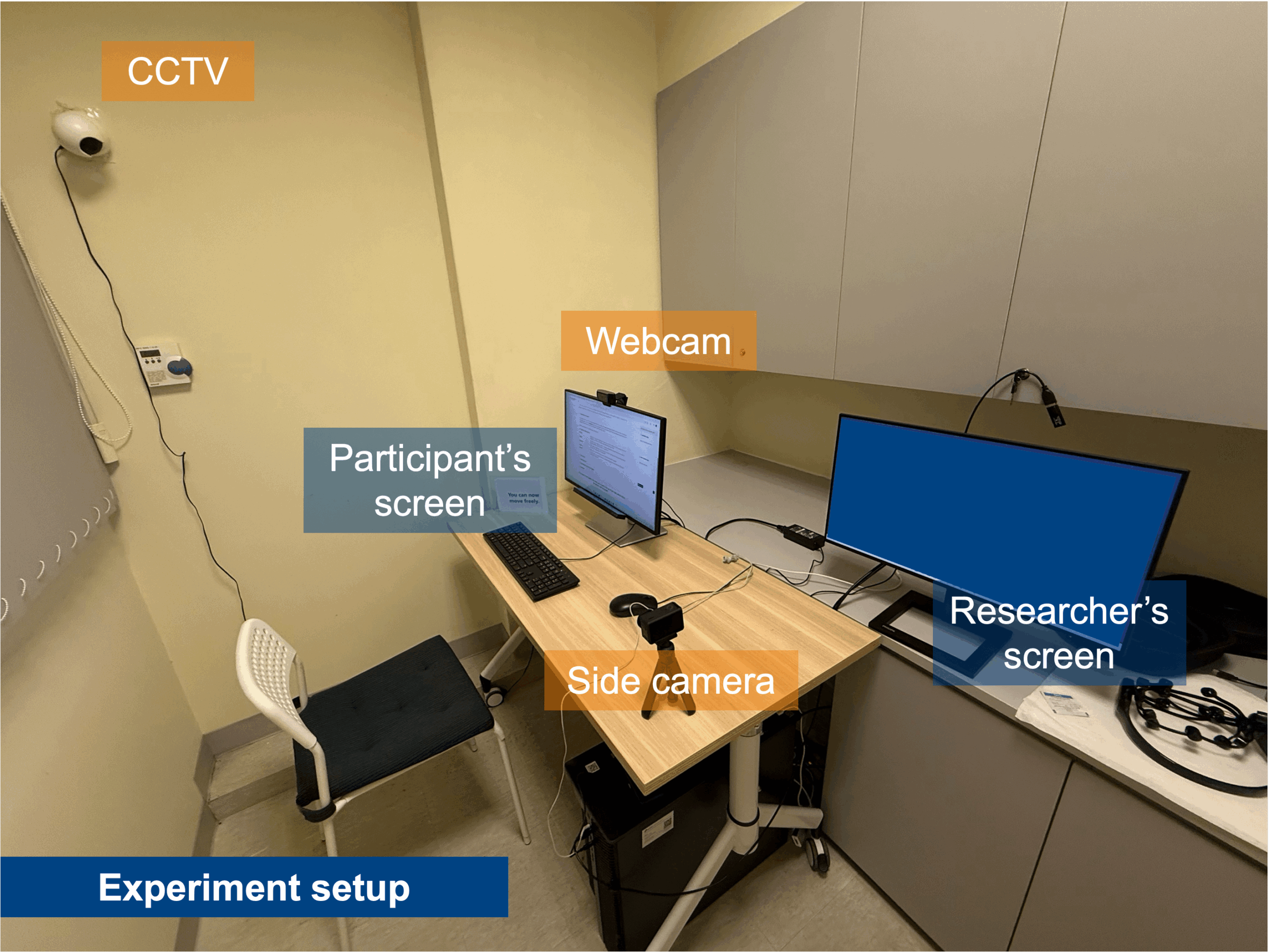 srl_exp_setup Example of our experiment setup