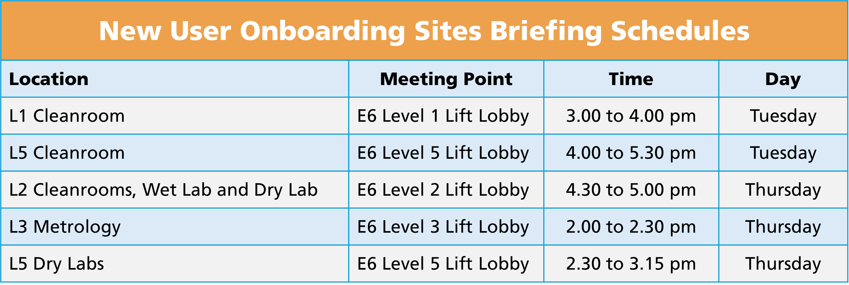 Onsite Briefing Table