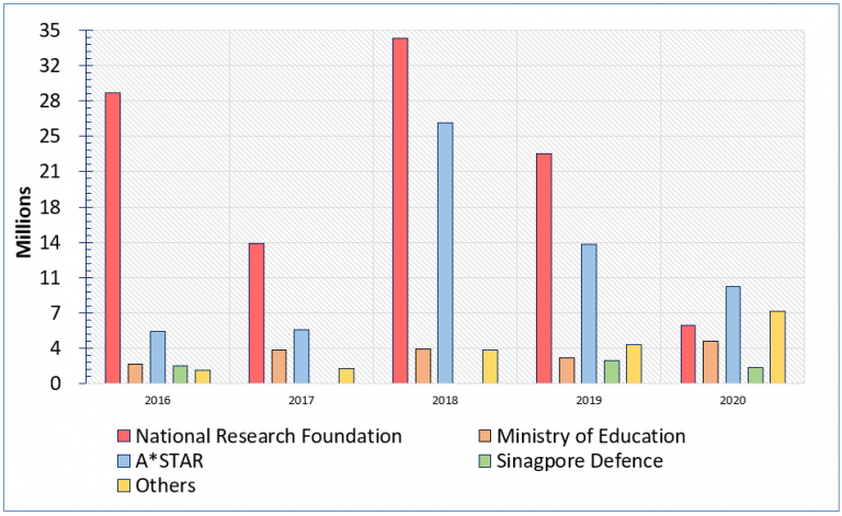 Research Statistics – Electrical and Computer Engineering