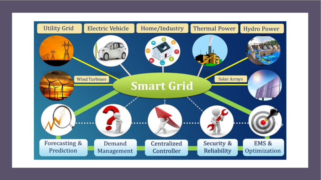 Green Energy Management and Smart Grid Research Center – Electrical and ...