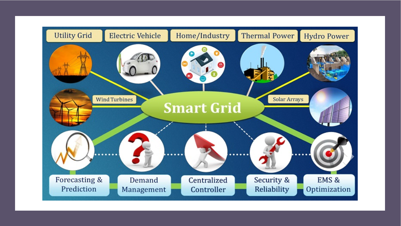 Green Energy Management And Smart Grid Research Center – Electrical And ...