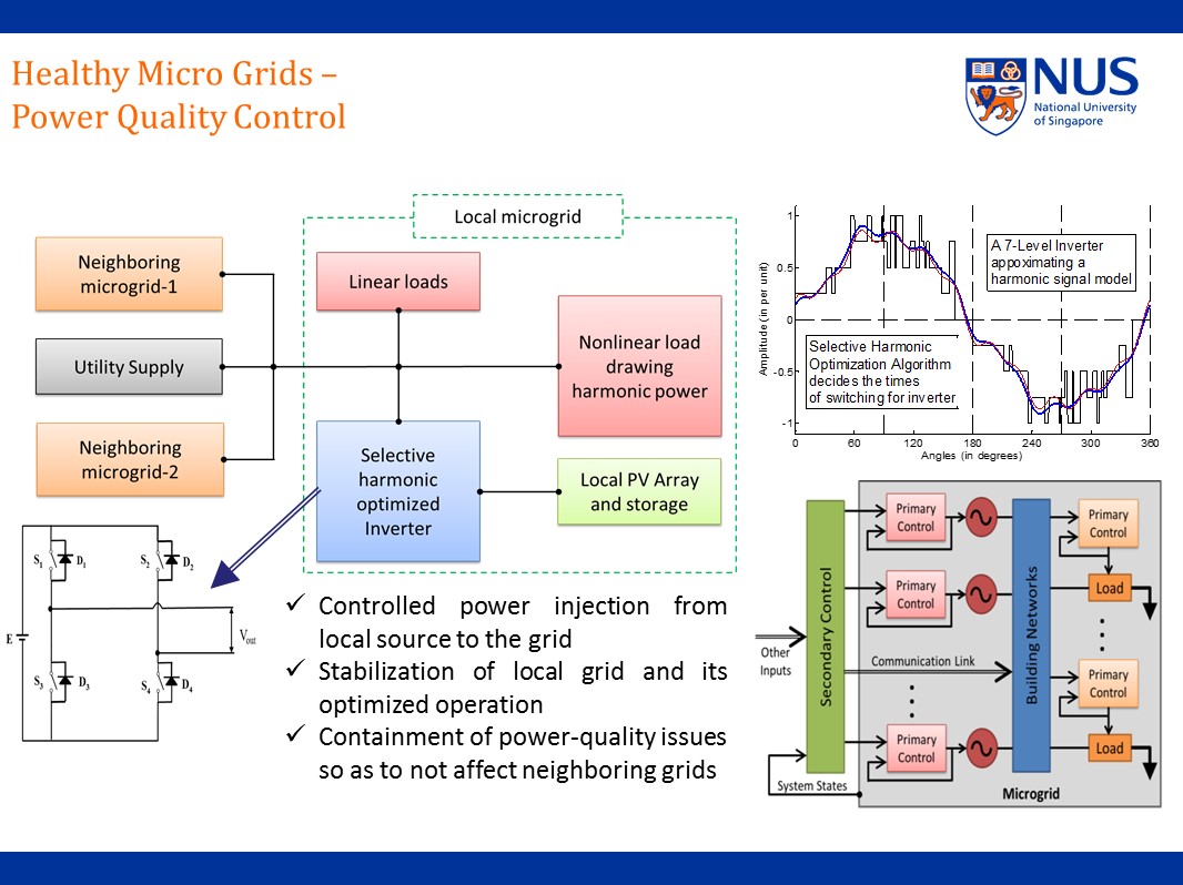 Healthy Microgrids