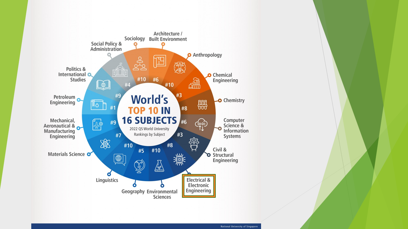 NUS Electrical Engineering in the Top 10 QS World University Rankings