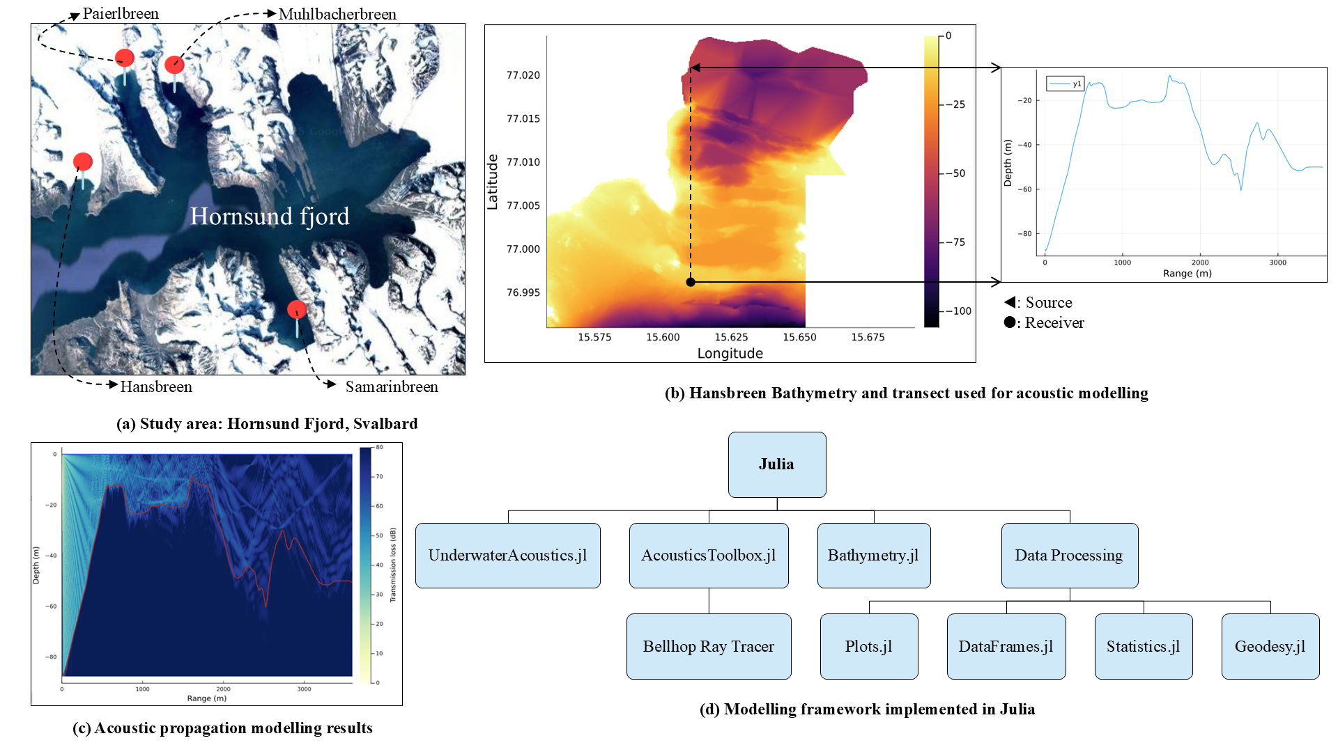 Capstone_Ang Hui Jie