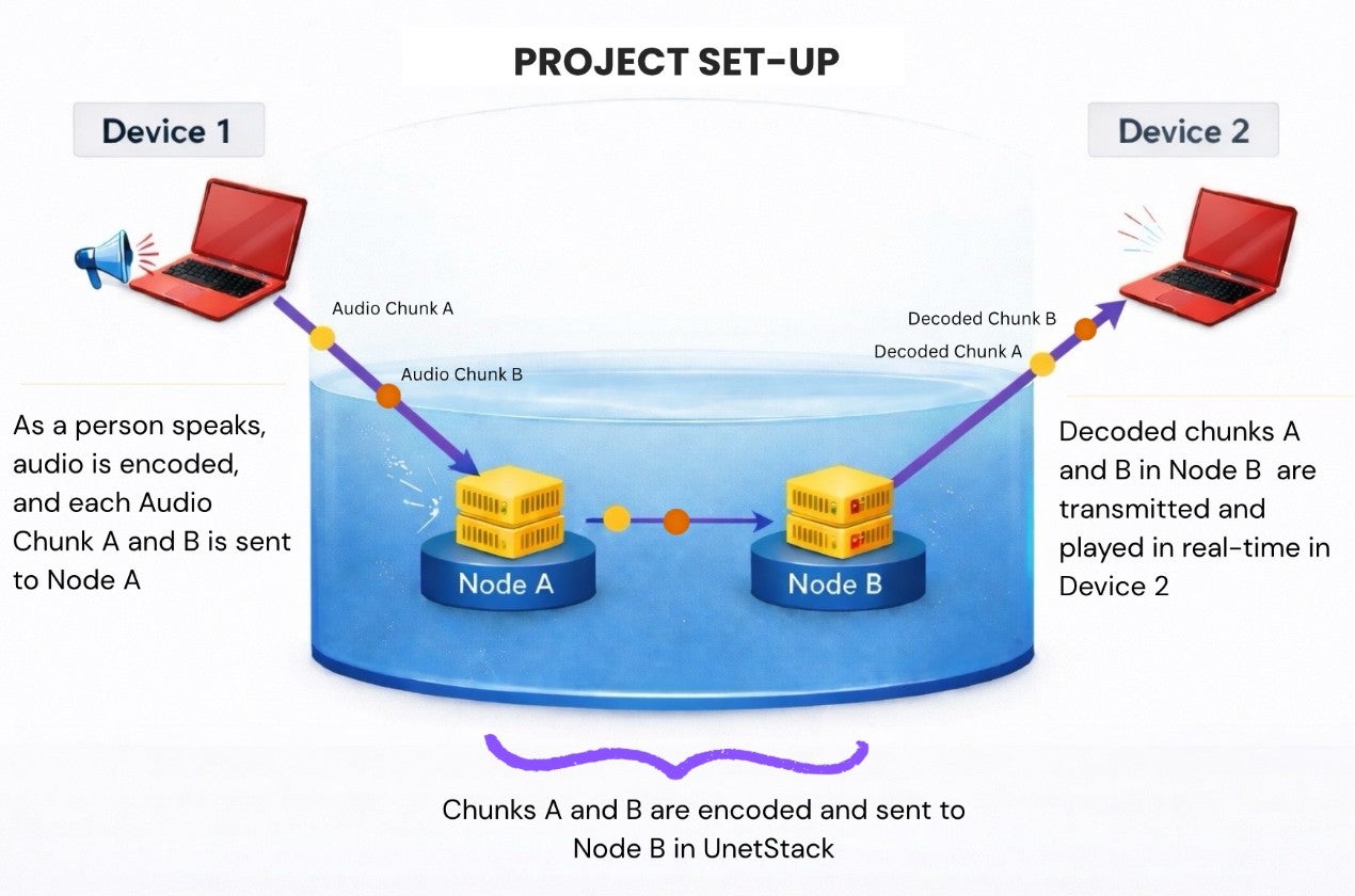 Capstone_Mahir Faysal