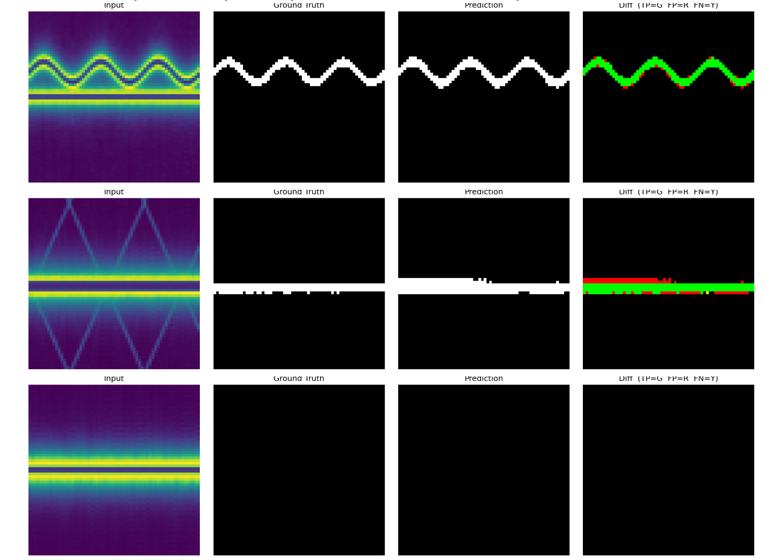 Capstone_Zakariyyaa Chachia