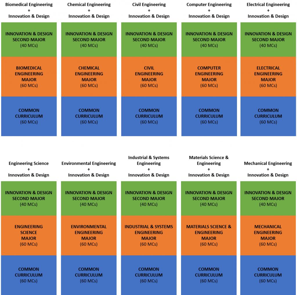 Foe Majors With Idp (stacked)