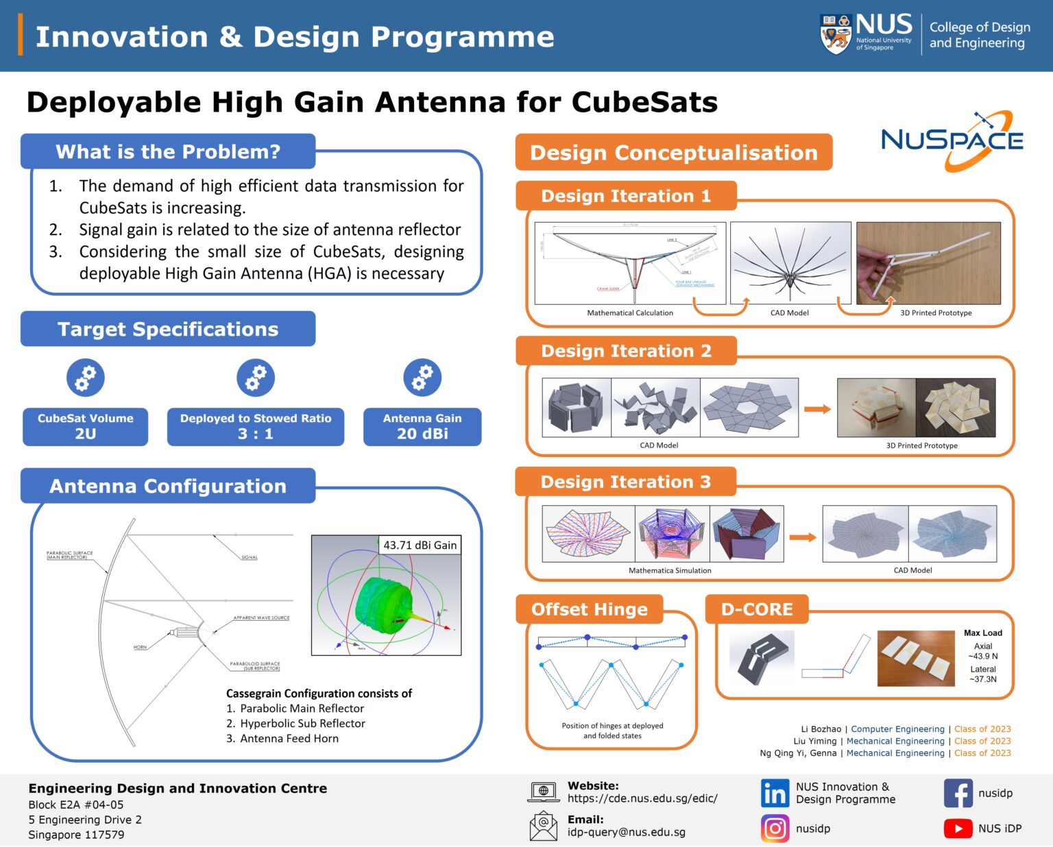 Deployable high gain antenna for CubeSats Engineering Design and