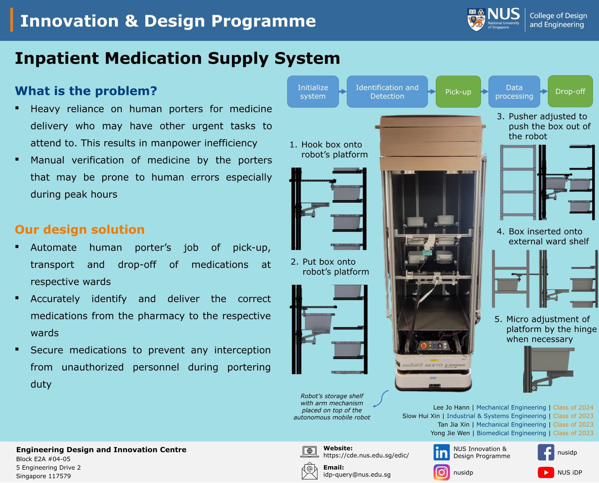 Inpatient medication supply system Engineering Design and Innovation